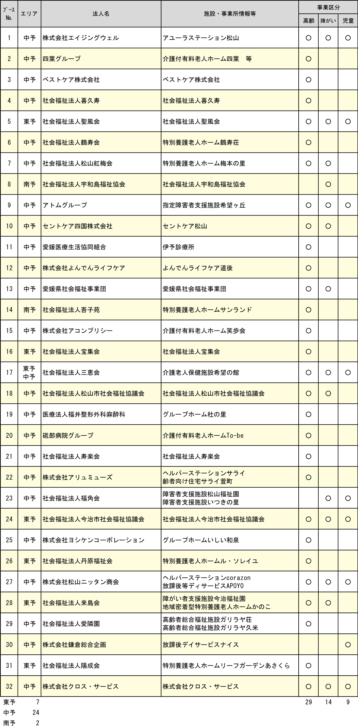参加事業所一覧